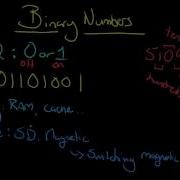 Fundamentals Representing Digital Information 2 Binary Numbers