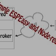 Monitoring Temperature With ESP8266 And Node Red From Start To Finish