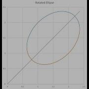 Graphing Implicit Functions Case 1