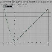 Combining Transformations