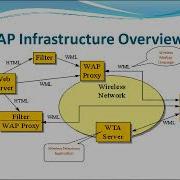 Topic 1 Introduction To Mobile Application Development Part 2