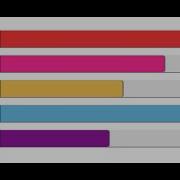 Animated Progress Bar By CSS And JQuery