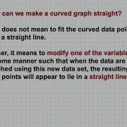 Introduction To Linearization