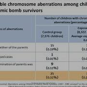Part 4 Radiation Safety Stochastic Hereditary Effects