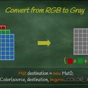 Image Processing With Java And OpenCV Convert A Colorful Image To Grayscale