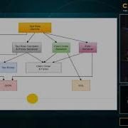 CppCon 2017 Mathieu Ropert Using Modern CMake Patterns To Enforce A Good Modular Design