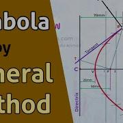 General Method For Parabola Construction