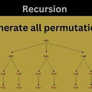 L4 Recursion Generate All Permutations Of A Given String