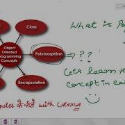 OOPs Concept Polymorphism Part2