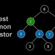 Lowest Common Ancestor Of A Binary Search Tree Python