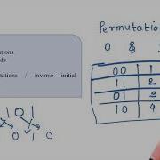 DES Algorithm Data Security Data Compression And Encryption