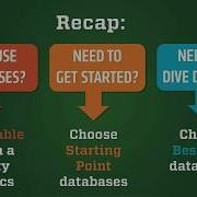 Databases Choosing A Database