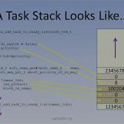 Real Time Operating Systems Pt 3 Threads And Context Switching