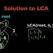 Microsoft Coding Interview Question And Answer Lowest Common Ancestor