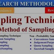 Sampling Techniques Types Of Sampling Probability Non Probability Sampling Research Methodology