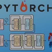 Pytorch Transformers From Scratch Attention Is All You Need