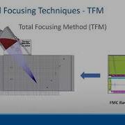 TOPAZ64 And Basic Principles Of FMC TFM And SFT