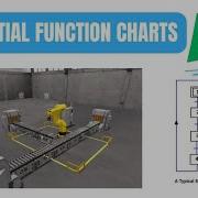 PLC Sequential Function Charts Language SFC Programming