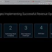 RevOps In The Age Of AI How To Leverage Data And Automation For Growth