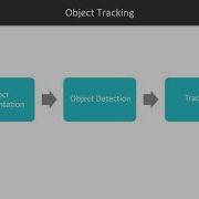 OpenCV 4 For Secret Agents Object Tracking Essentials Packtpub Com
