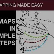 What Mind Mapping Is And How To Make A Mind Map In 5 Simple Steps