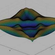 2D Wave Equation Simulation Absorbing Boundary Conditions