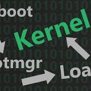 How Windows Bootloader Starts The Kernel