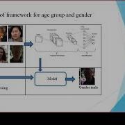 139 Detection Of Age And Gender From Facial Images Using CNN
