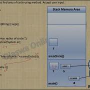 Java Tutorial Write A Program To Calculate Area Of Circle Using Method Accept User Input