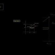 Euler S Method Visualized