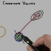Coordinate Values Interactive 3D Graphics