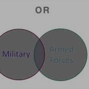 Boolean Operators OR Connecting Search Terms