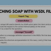 UNDERSTANDING SOAP WSDL FILE