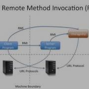 Part 1 Of 3 Simple Java RMI Tutorial ILeAeFZOkMI