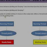 Java What Is The Difference Between Yielding And Sleeping