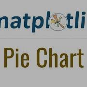 Matplotlib Tutorial 6 Pie Chart