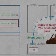 Event Loop In Under 60 Seconds
