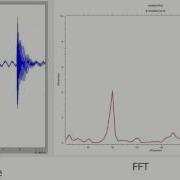 Python ROS FFT Realtime Spectral Analysis