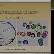 Introduction To Exploratory Network Analysis Visualization