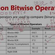 Python Bitwise Operators Bitwise Operators In Python Python Tutorial For Beginners In Hindi 22