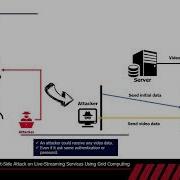HITB2021AMS D1T1 Атаки на потоковые сервисы с использованием распределенных вычислительных сис