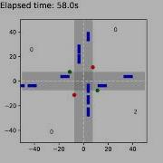 Intersection Simulation Adaptive Traffic Lights 2b