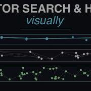 Vector Search And HNSW Explained Visually
