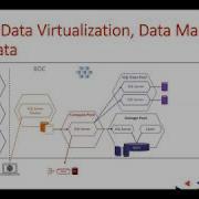 SQL Server 2019 Big Data Clusters Make SQL Server Your Data Hub For Everything By Ben Weissman