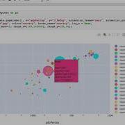 Recreating Gapminder Animation In 2 Lines Of Python With Plotly Express