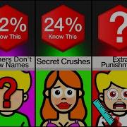 Probability Comparison Teacher SECRETS