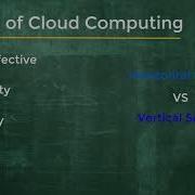 Benefits Of Cloud Computing