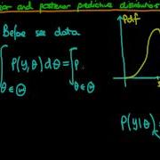 26 Prior And Posterior Predictive Distributions An Introduction