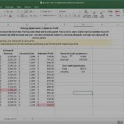 Pricing Optimization Profit Maximization And Graphing