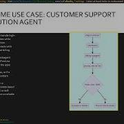 Module 3 Claude Agent SDK From Chatbots To Autonomous Systems CCA F Certification Course AI